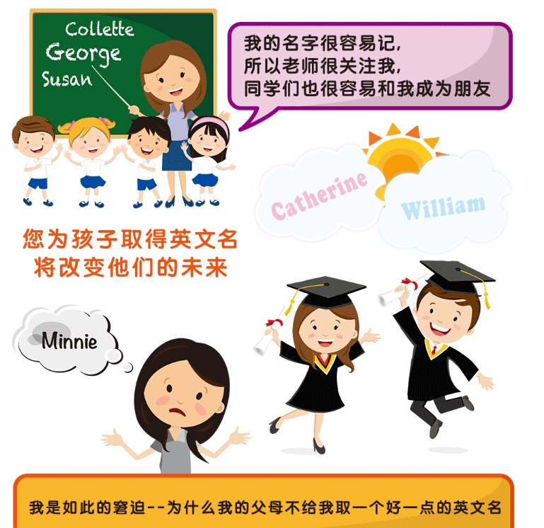 「Special Name」網頁介面相當陽春,但卻精準踩到中國父母的痛點。(specialname官網)