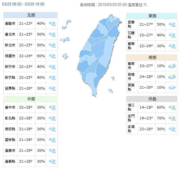 今（29日）鋒面通過，北部白天高溫約23～26度，東部及中南部仍有27～30度。（翻攝自中央氣象局網站）