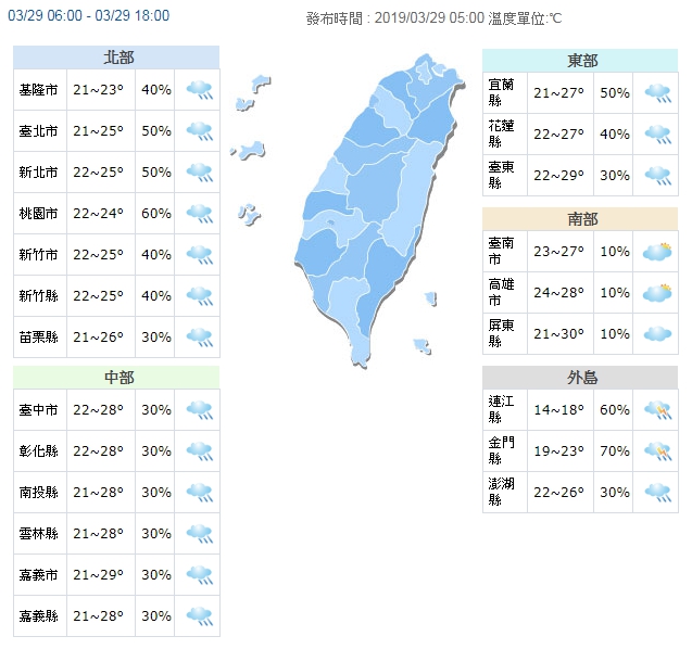 今（29日）鋒面通過，北部白天高溫約23～26度，東部及中南部仍有27～30度。（翻攝自中央氣象局網站）