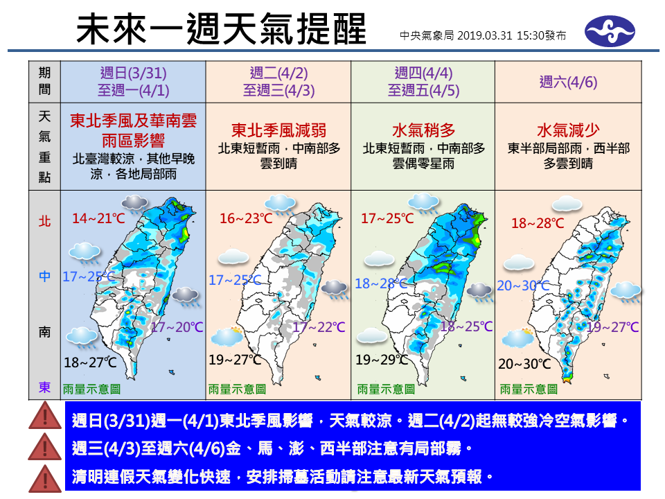 氣象局未來一週天氣提醒。(翻攝自氣象局臉書)