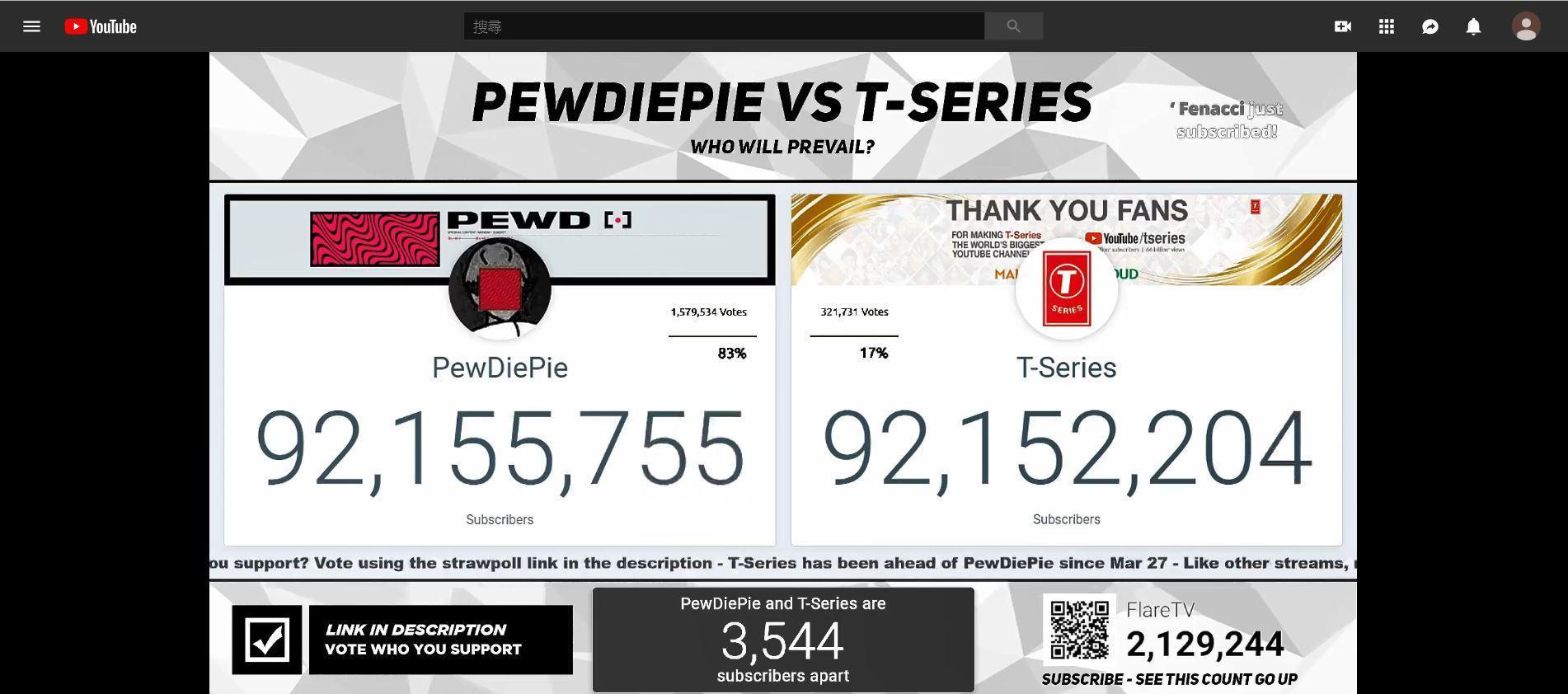 台灣時間晚上 8 點後 PewDiePie 粉絲大發威。
