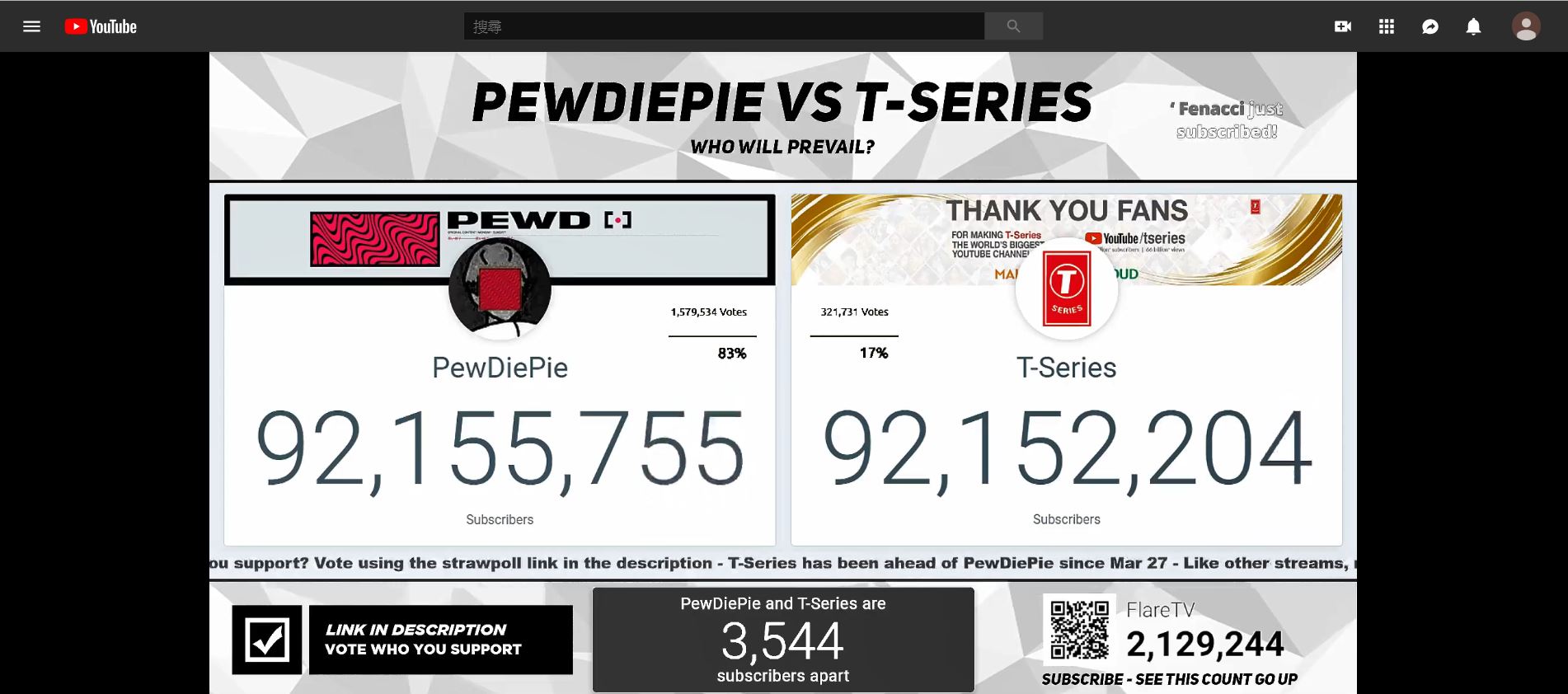 台灣時間晚上 8 點後 PewDiePie 粉絲大發威。