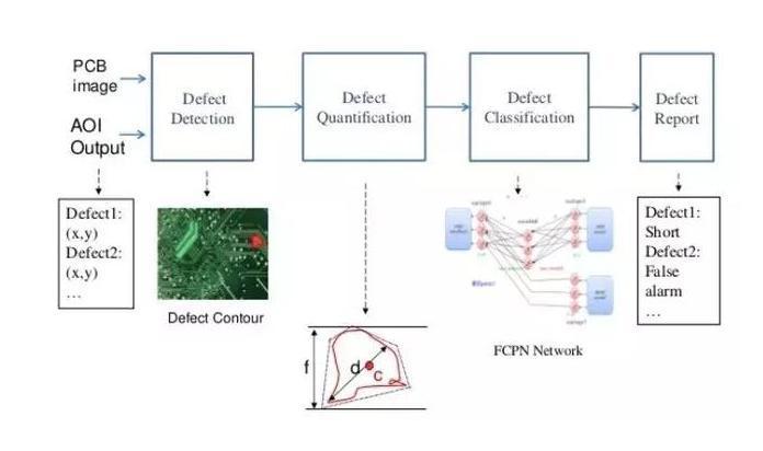 PCB 行業使用 AI 執行瑕疵檢測(來源:台灣工研院)