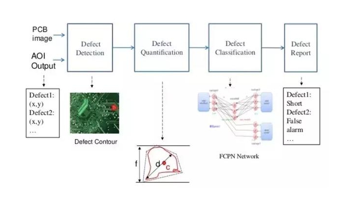 PCB 行業使用 AI 執行瑕疵檢測(來源:台灣工研院)