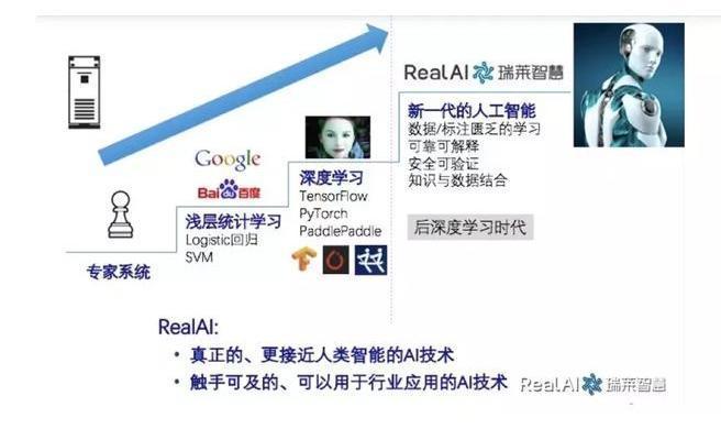 RealAI 重點關注無監督、半監督學習、小樣本機器學習等場景(來源:RealAI 網站)