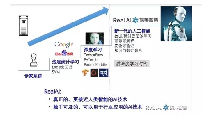 RealAI 重點關注無監督、半監督學習、小樣本機器學習等場景(來源:RealAI 網站)