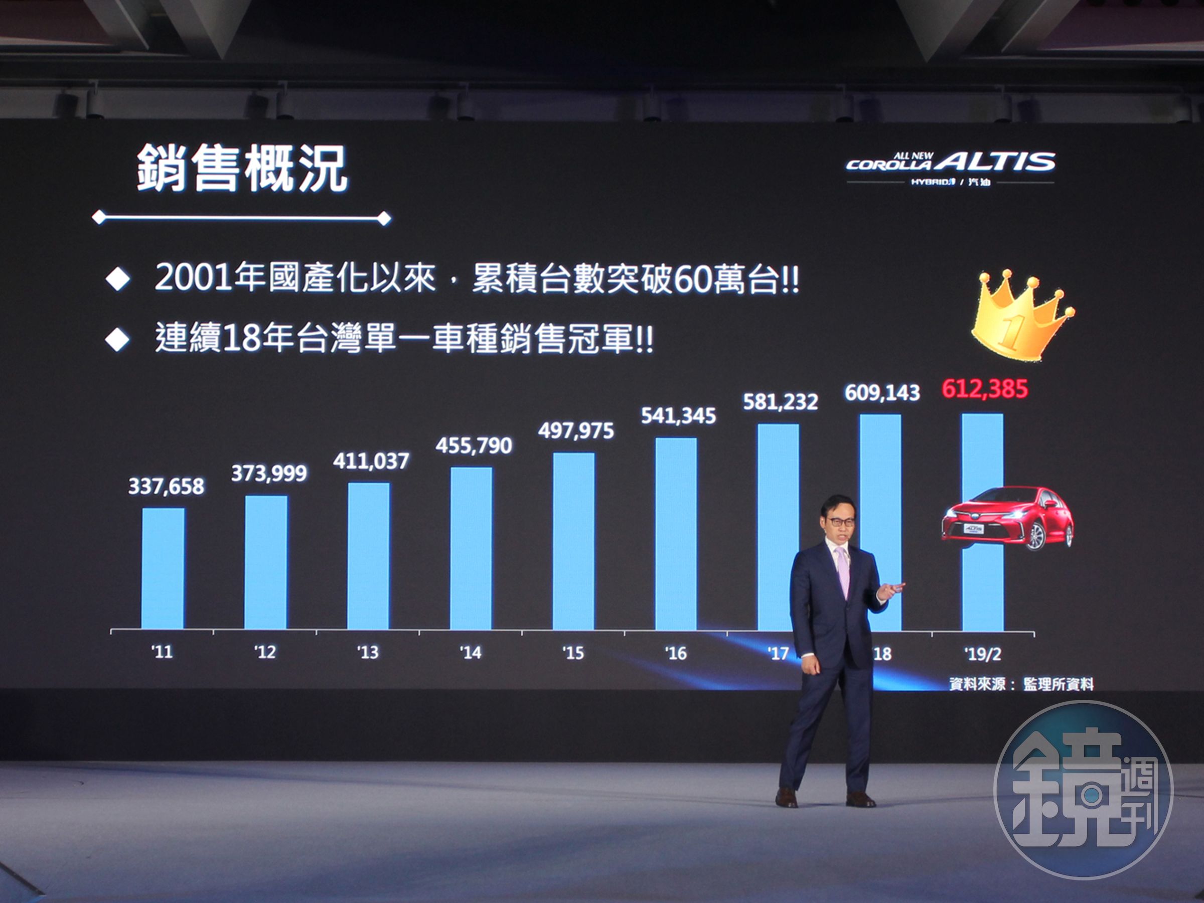 被暱稱為「神A」的Corolla Altis之所以會神，無非是因為其覆蓋率從小家庭、公司行號，甚至是小黃都是她的愛用者，算是單一車款的台灣銷售冠軍。