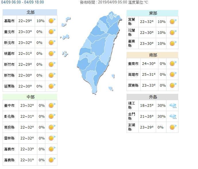 全台各地溫度。(翻攝中央氣象局網站)
