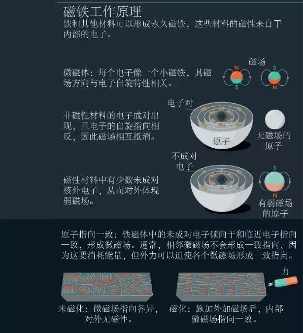 （來源：Quanta Magazine）