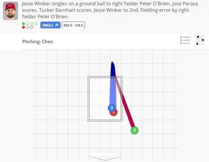 （截圖自MLB官網）