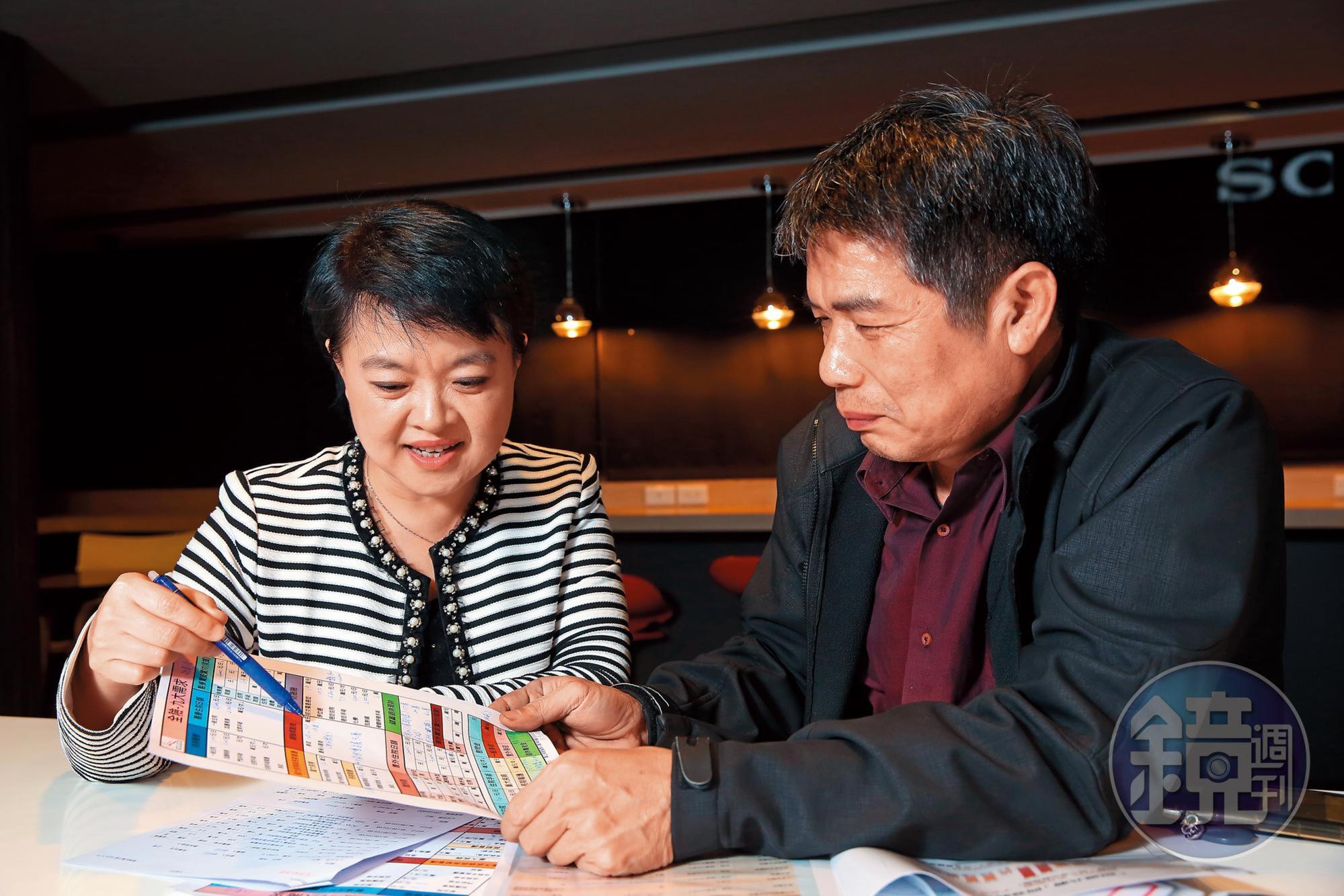 50歲單身的許先生（右），投保的失能險為還本型，在專家建議下，轉為保障型，保費驟降一半。