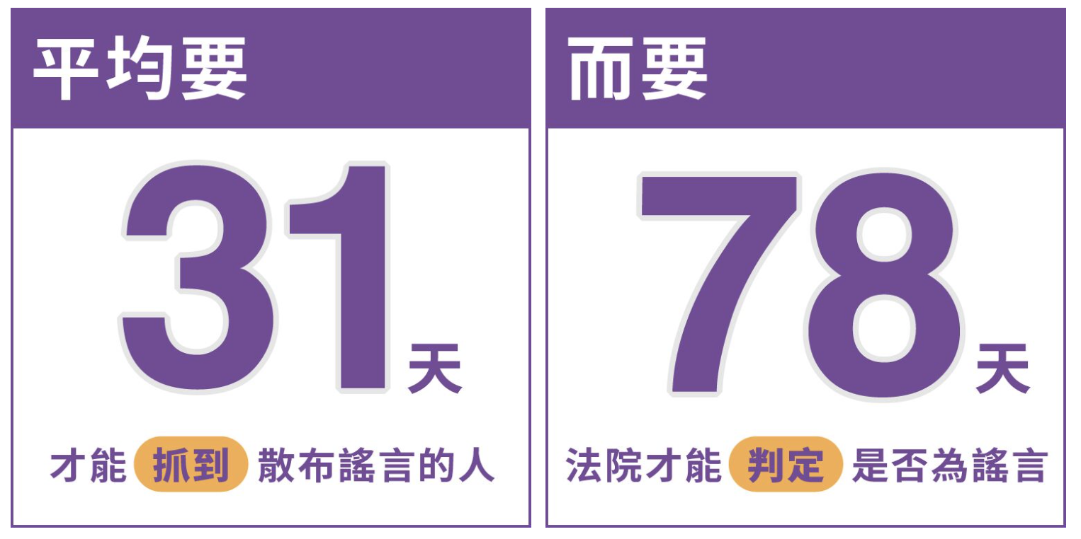 資料來源:法務部檢察機關公開書類查詢系統