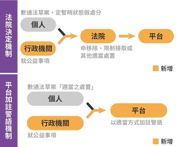資料來源:政務委員羅秉成