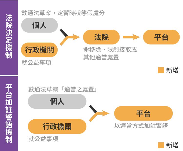 資料來源：政務委員羅秉成