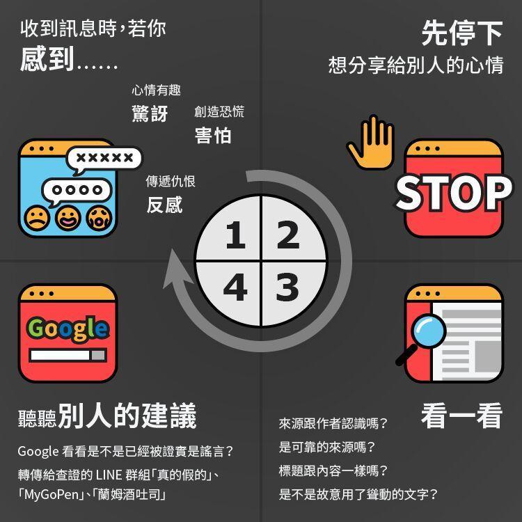 假訊息停看聽
