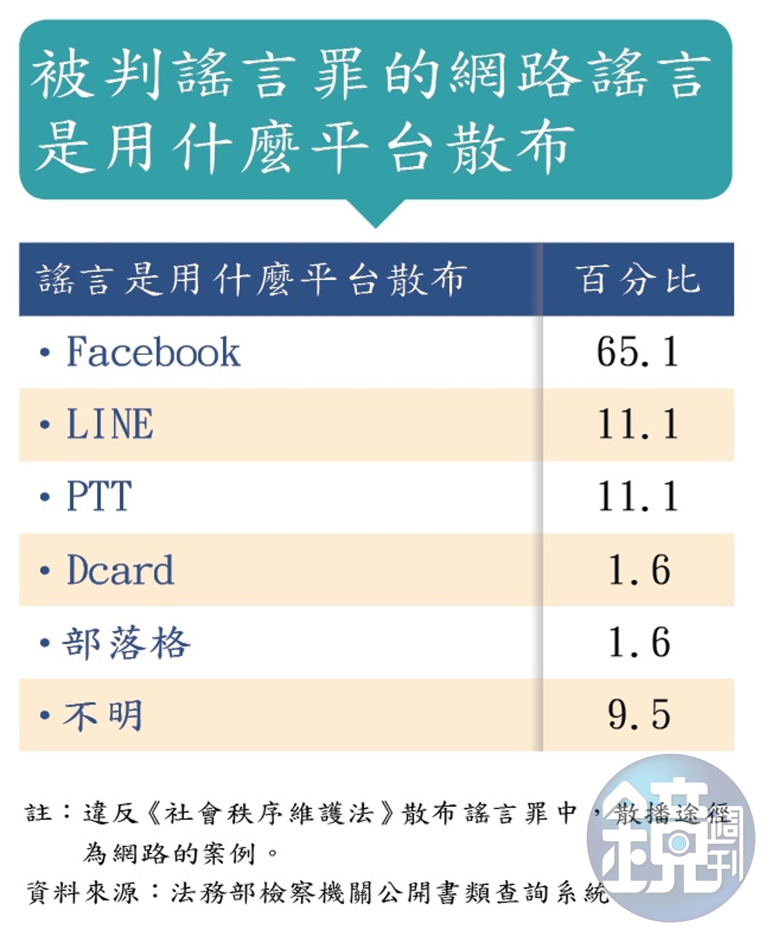 關鍵調查】假訊息與它們的產地- 鏡週刊Mirror Media