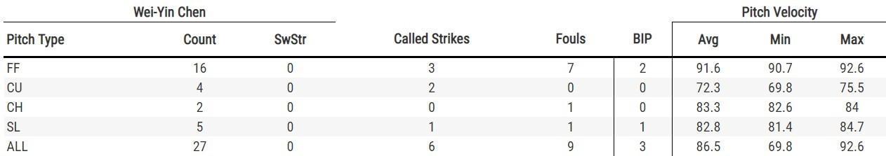 (翻攝自baseballsavant.mlb.com)