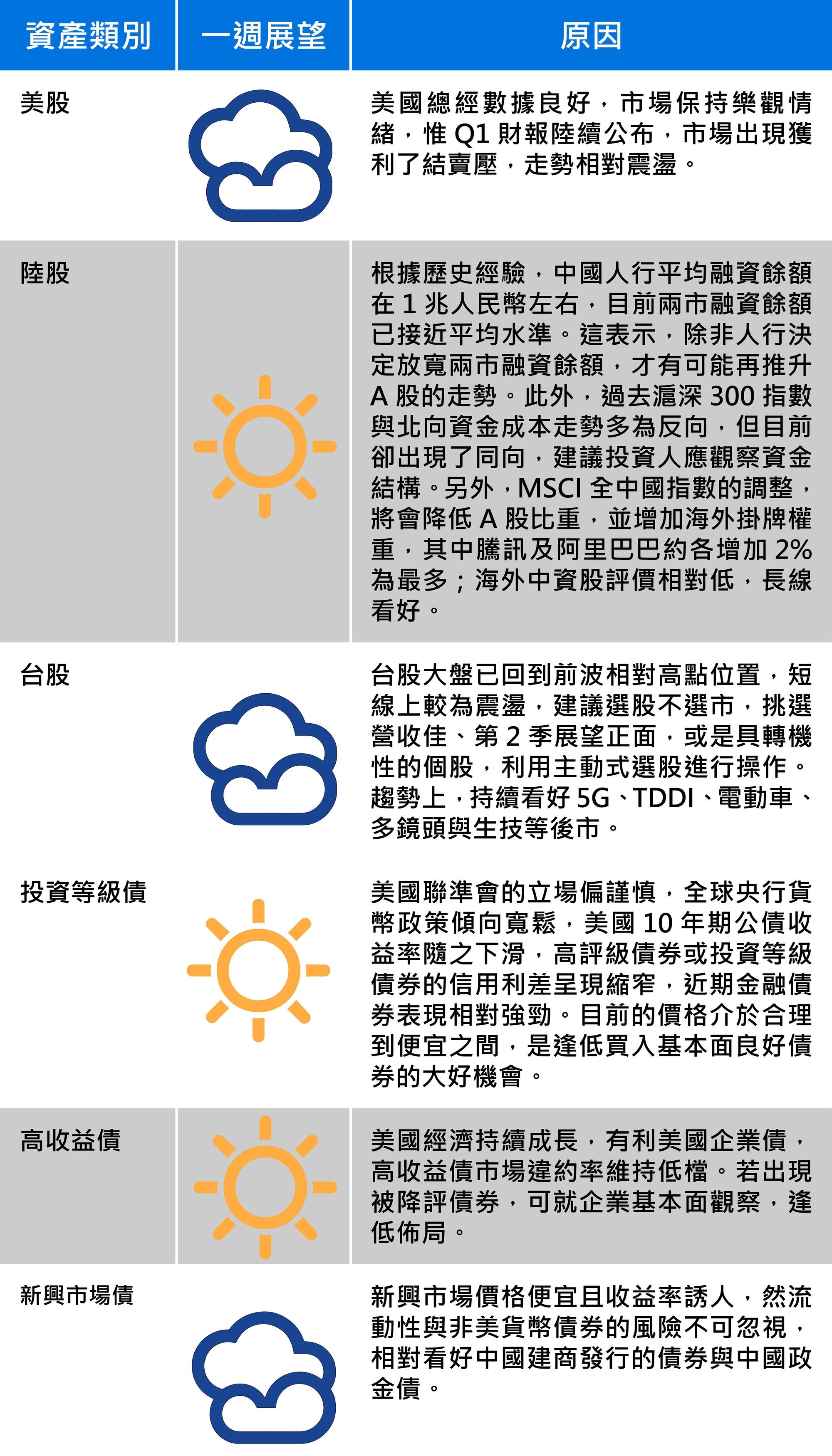 資料來源:中信投信