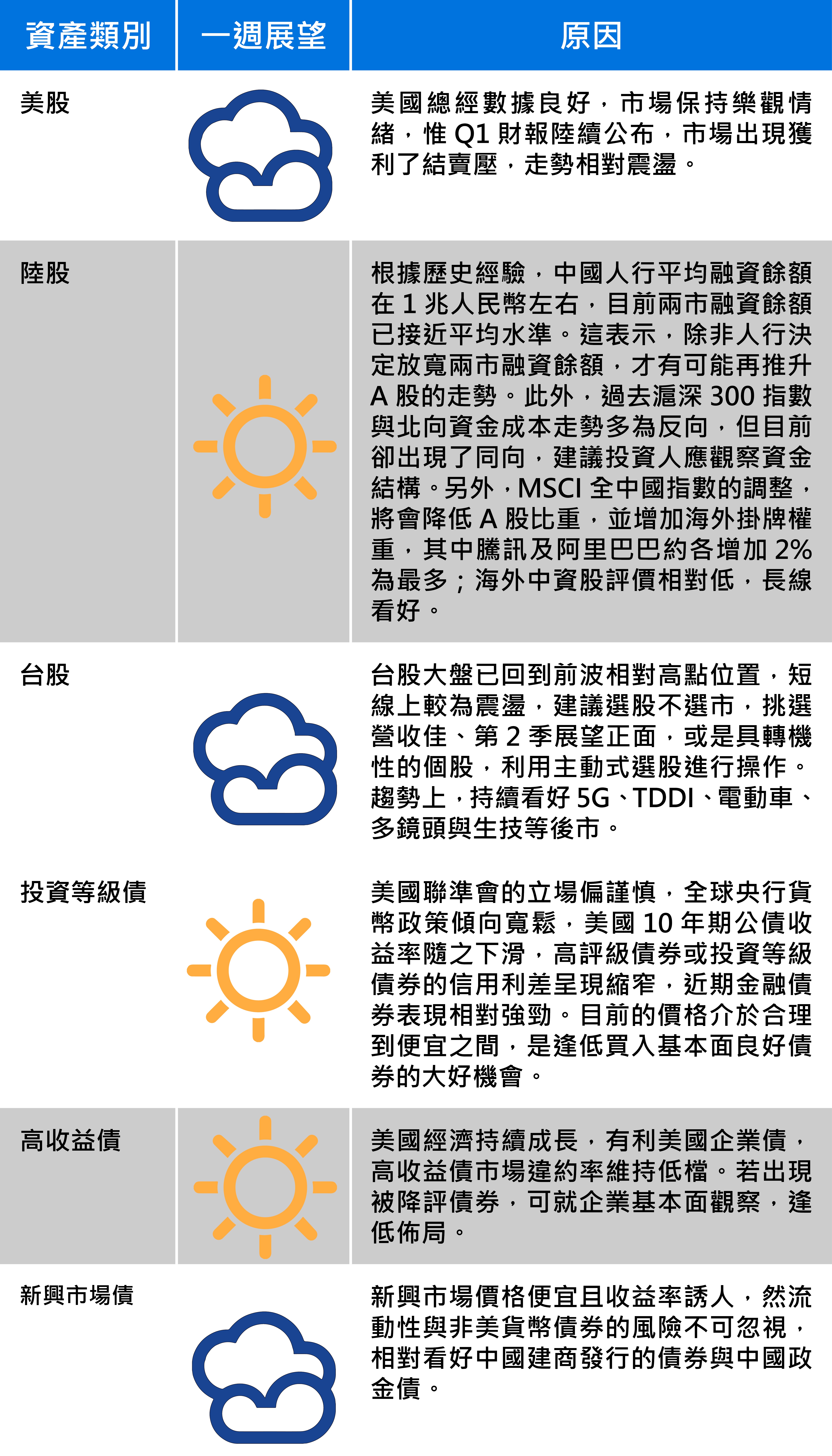 資料來源:中信投信