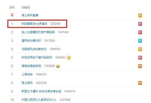 此事也登上熱搜榜第一名。(翻攝自微博)