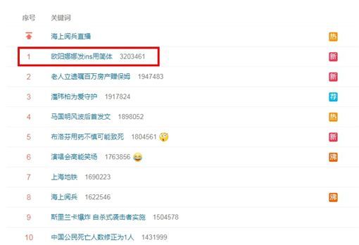 此事也登上熱搜榜第一名。(翻攝自微博)