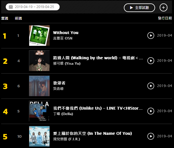 kkbox 4/19-4/25排行榜。