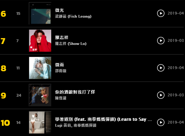 kkbox 4/19-4/25排行榜。