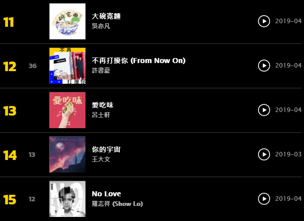 kkbox 4/19-4/25排行榜。