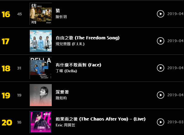 kkbox 4/19-4/25排行榜。