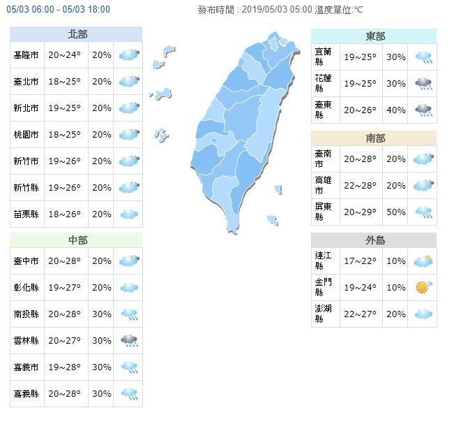 今北部雨勢減弱為偶陣雨，溫度回升至26度，迎風面地區仍有較強陣風。（翻攝中央氣象局）