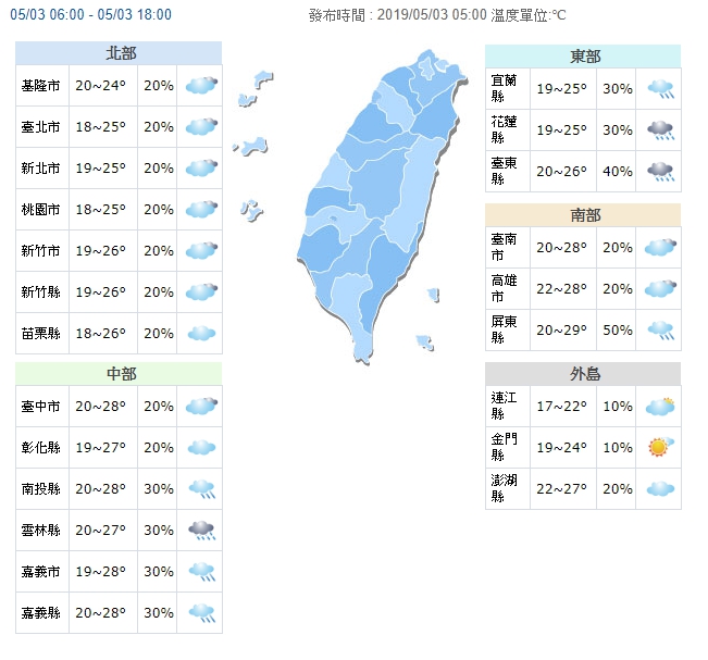 今北部雨勢減弱為偶陣雨，溫度回升至26度，迎風面地區仍有較強陣風。（翻攝中央氣象局）
