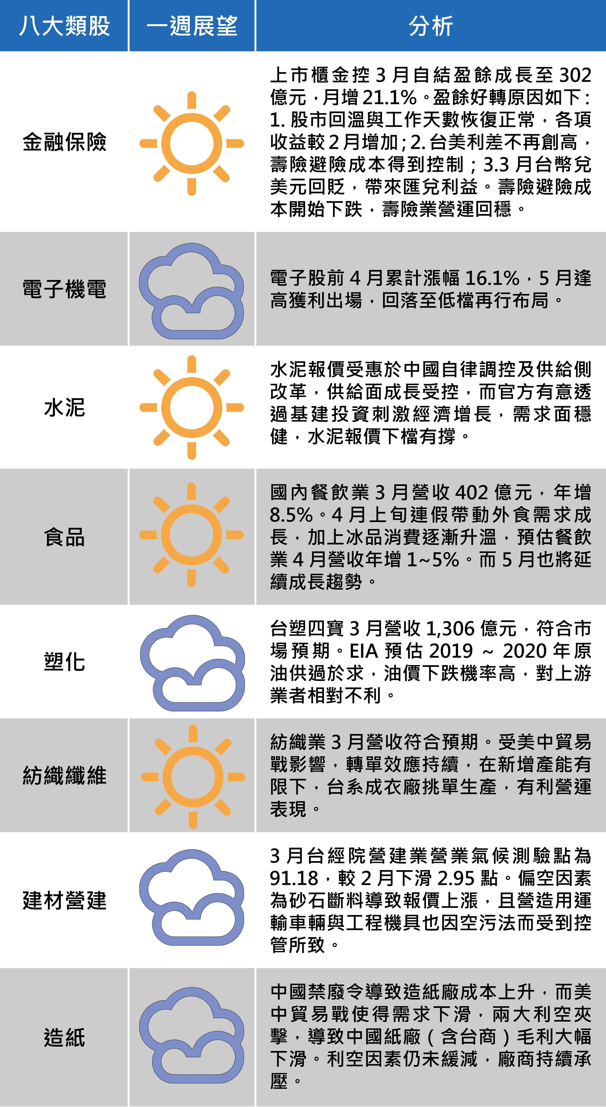 （資料來源：台新投信）