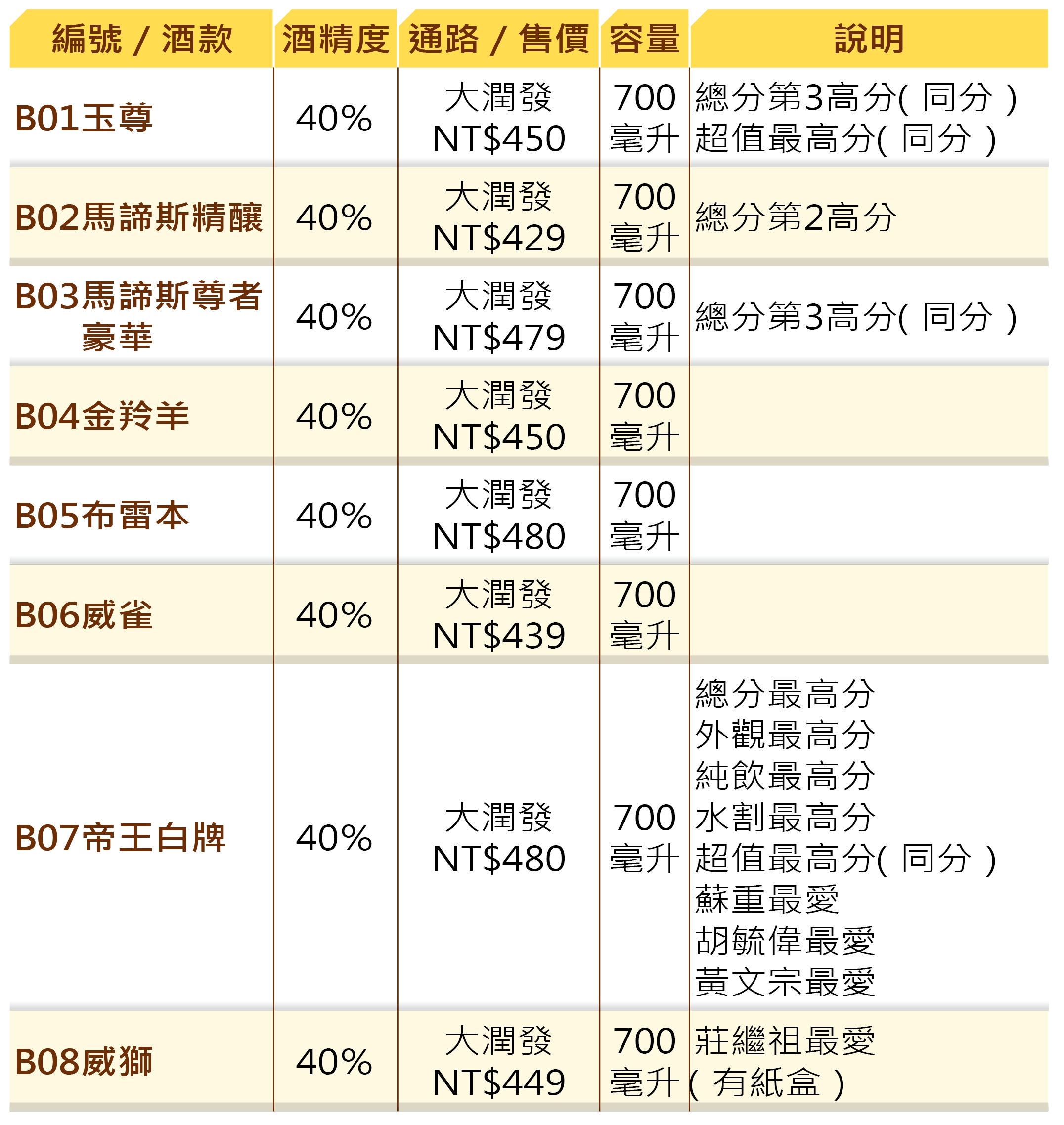 8款評比評結果揭曉