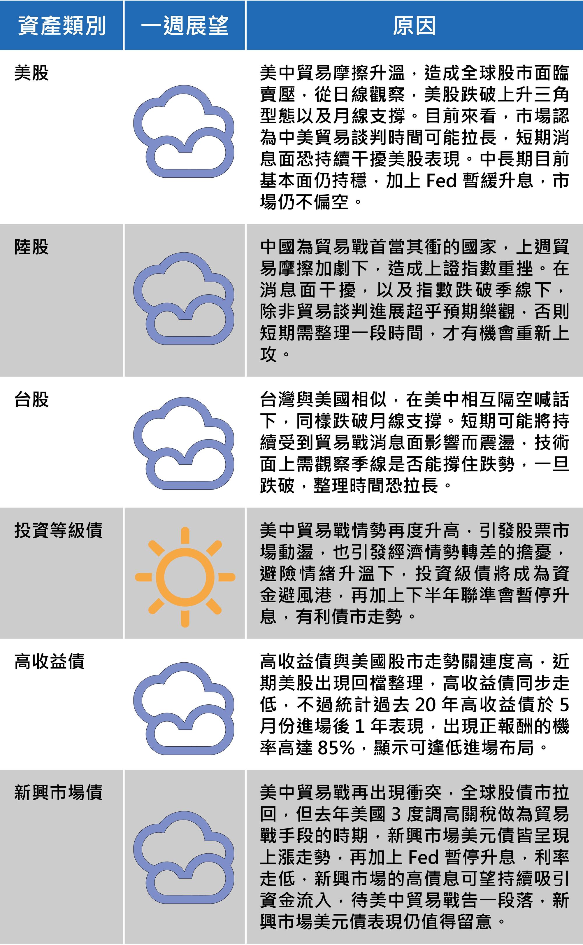 (資料來源:王道銀行)