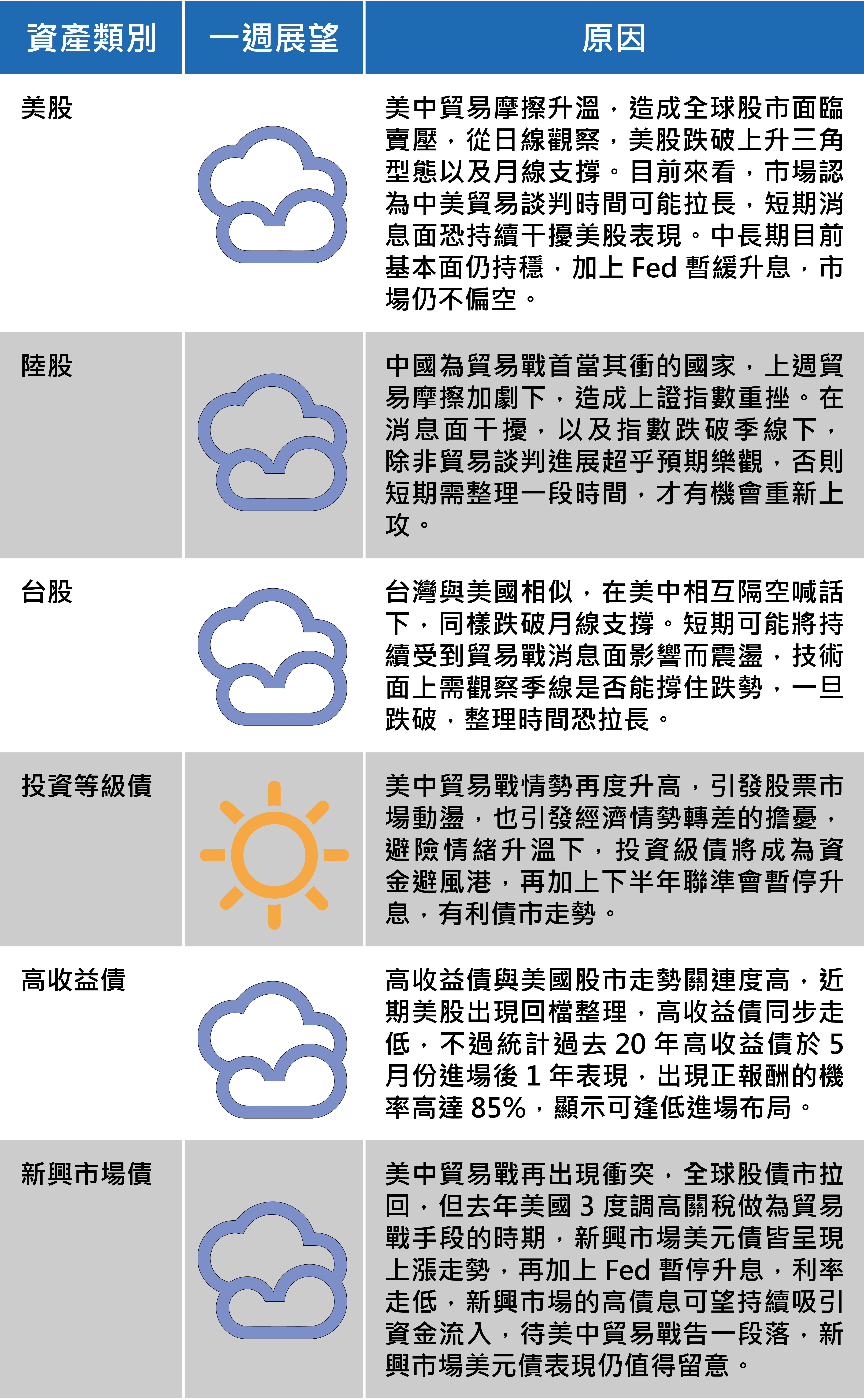 （資料來源：王道銀行）