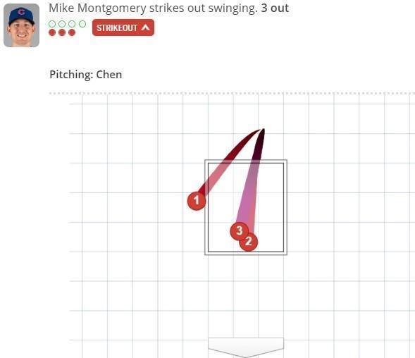 （截圖自MLB官網Gameday）
