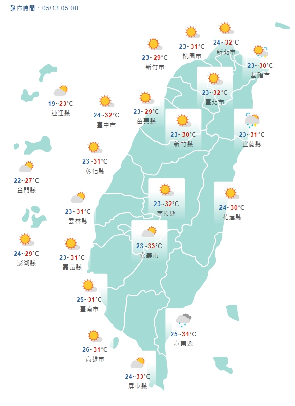 今(13日)全台各地高溫大致在30到33度,高屏局部地區甚至有可能出現36度以上的高溫。(翻攝自氣象局網站)