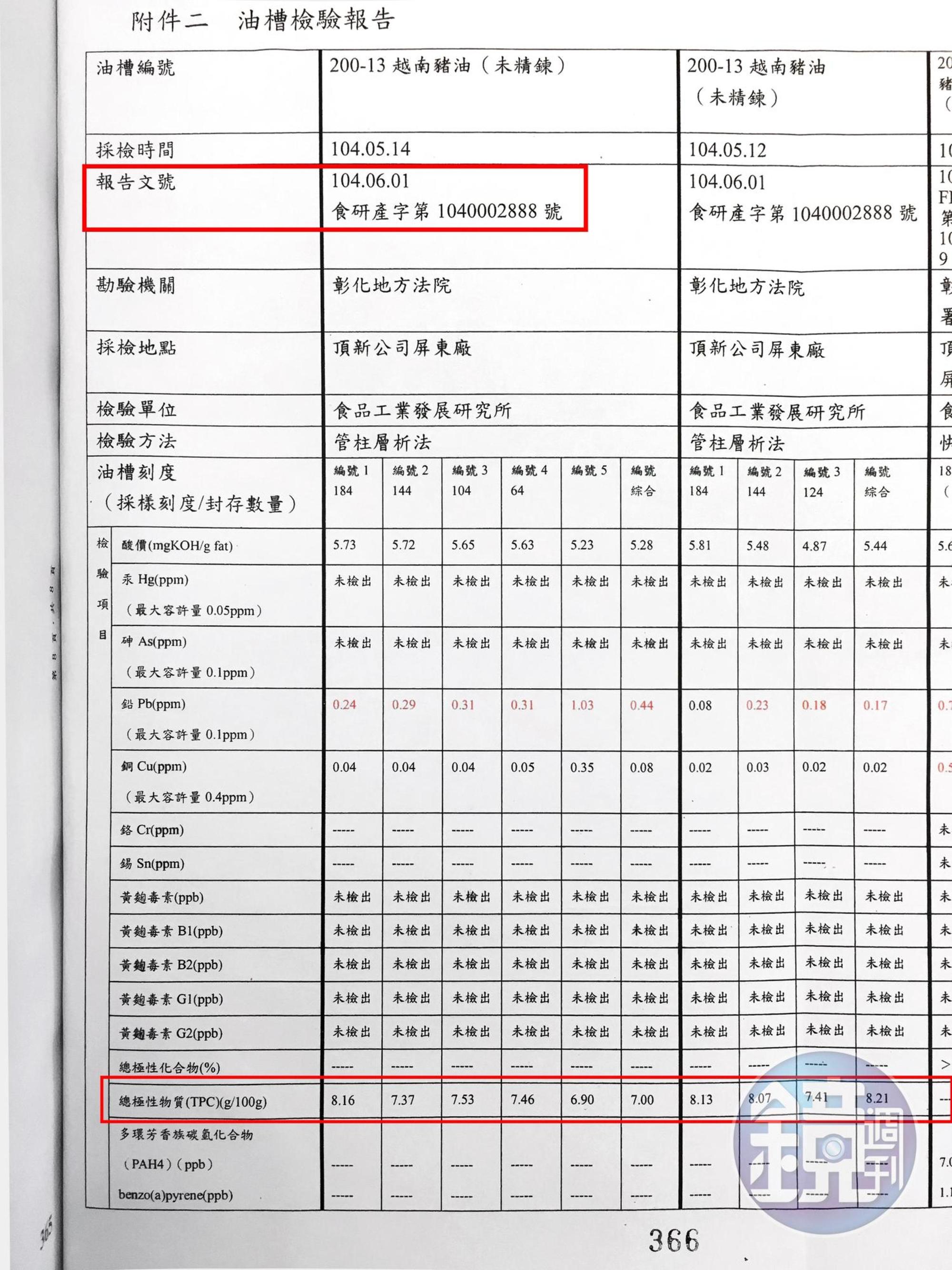 頂新在油品風波中遭認定油品不合格,竟是依據案發後7個月的採證化驗。