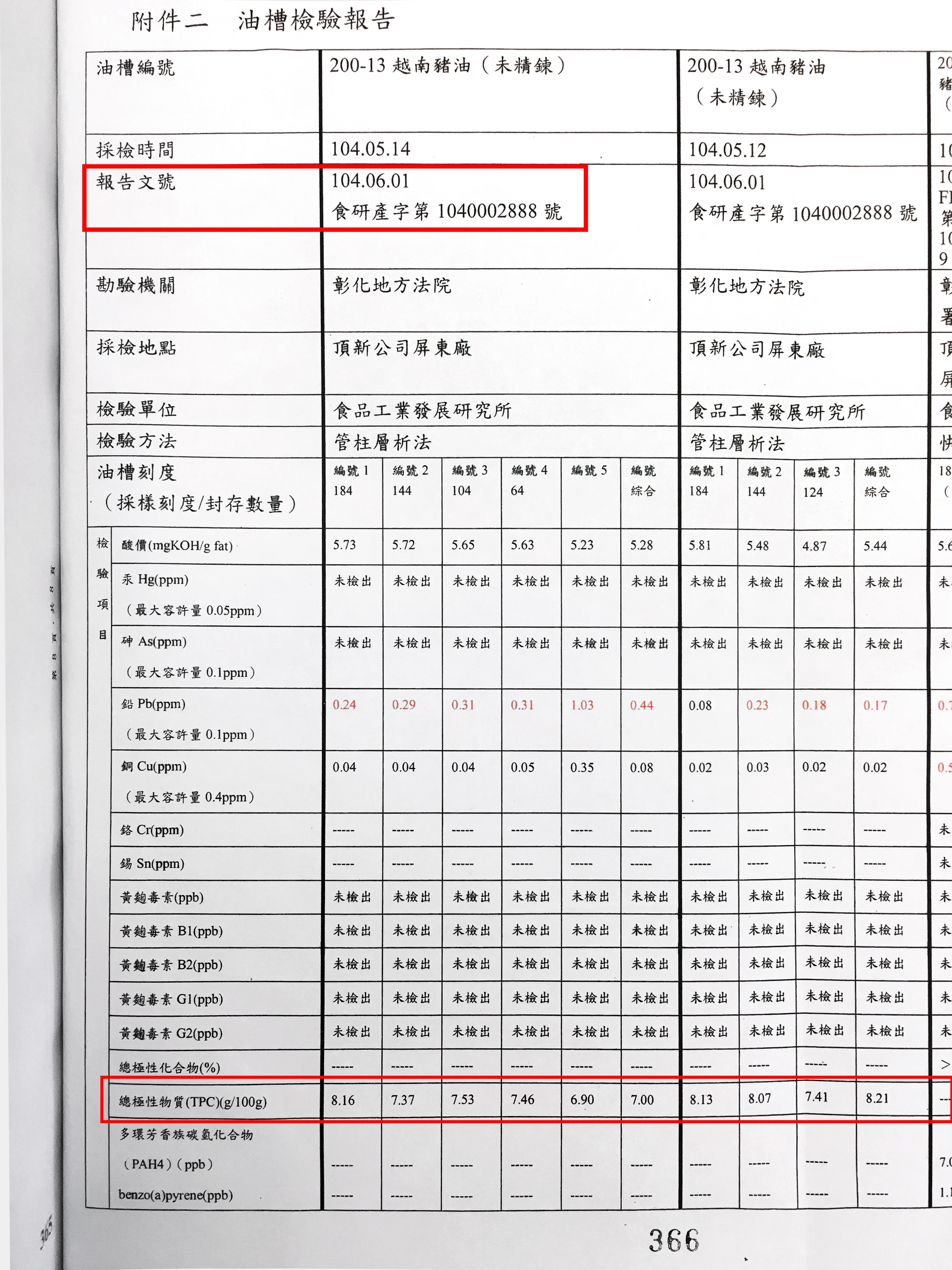 頂新在油品風波中遭認定油品不合格,竟是依據案發後7個月的採證化驗。