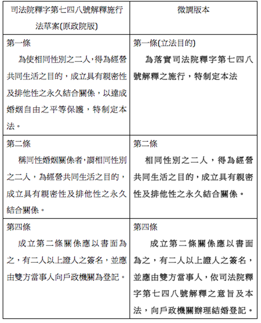 司法院第748號解釋施行法草案與微調版對照。（本刊整理）