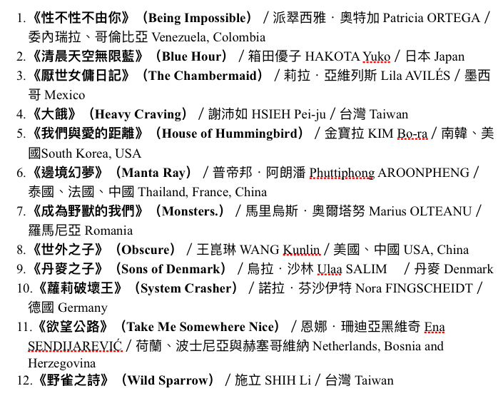 國際新導演競賽片入選名單，按英文片名順序排序。（台北電影節提供）