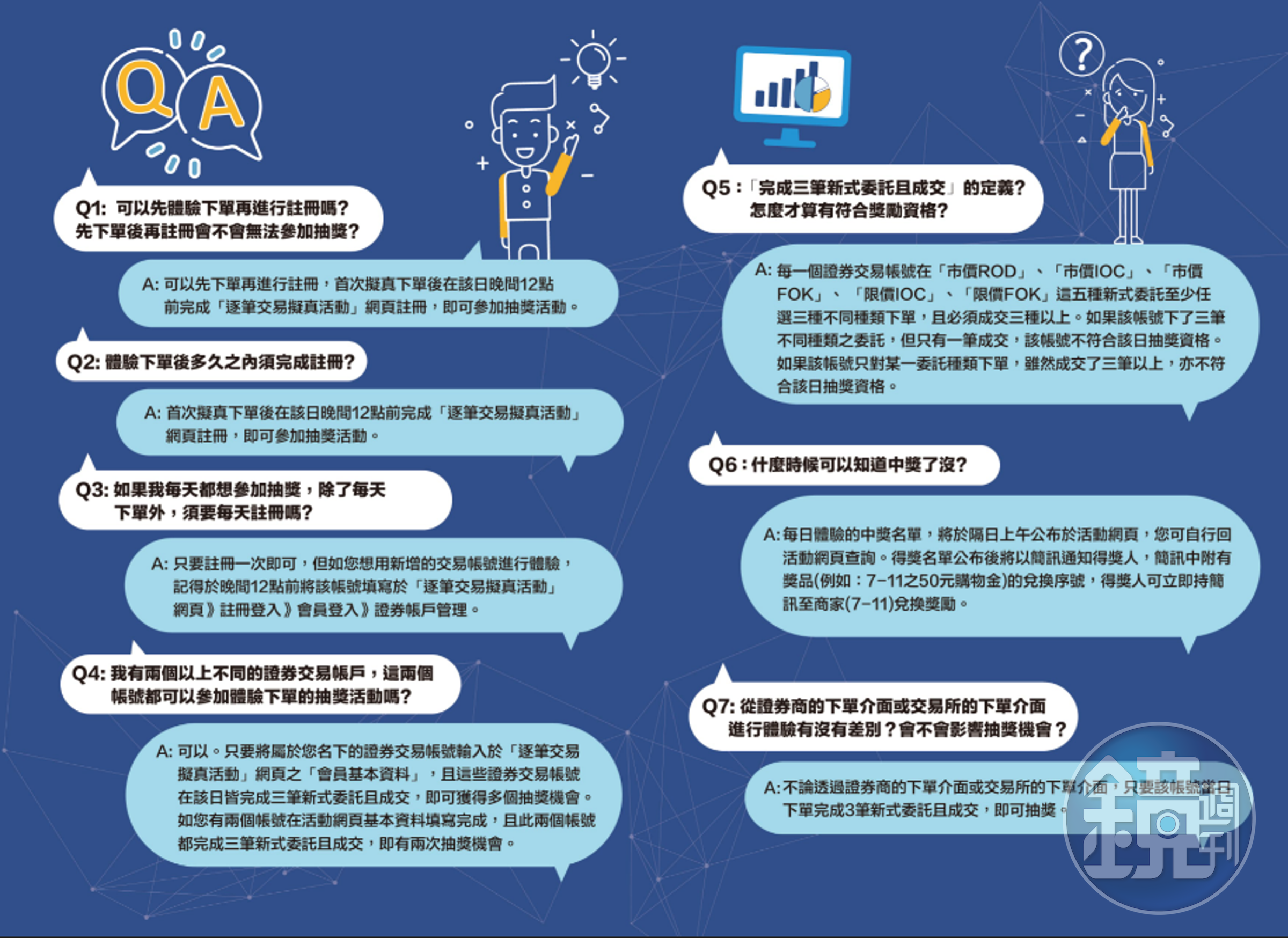 為讓投資人了解逐筆交易擬真平台操作，證交所也推Q＆A，讓投資人能快速上手。