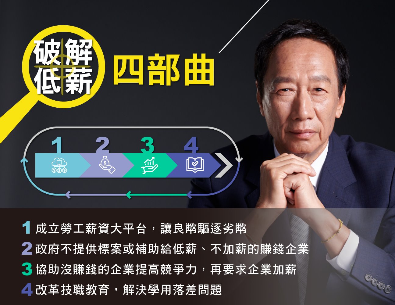 針對台灣的低薪困境，郭台銘提出「4部曲」。（翻攝自郭台銘臉書）