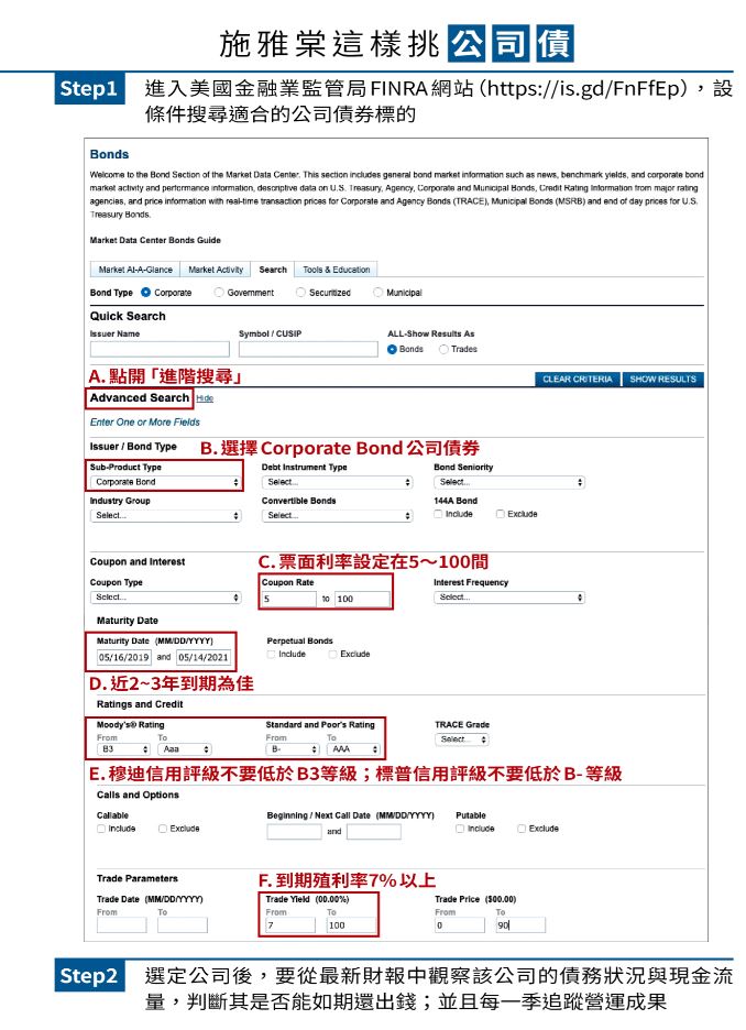 註：只要擁有美國券商帳戶，投資人就可開始交易公司債。開設美國券商帳戶並不困難，許多券商都提供線上開戶，有些甚至提供中文客服，資金門檻更只要0元。