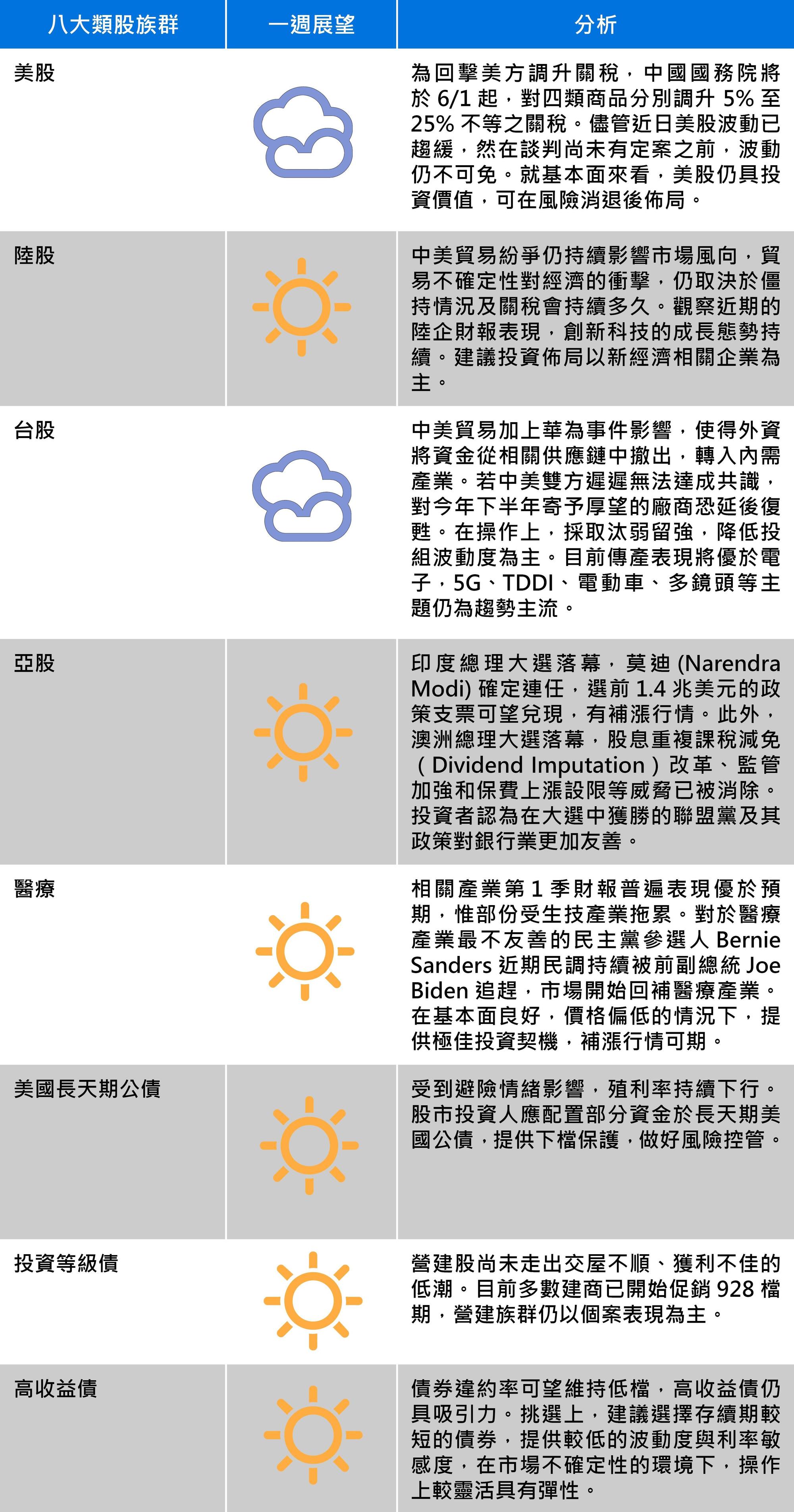 資料來源:中信投信