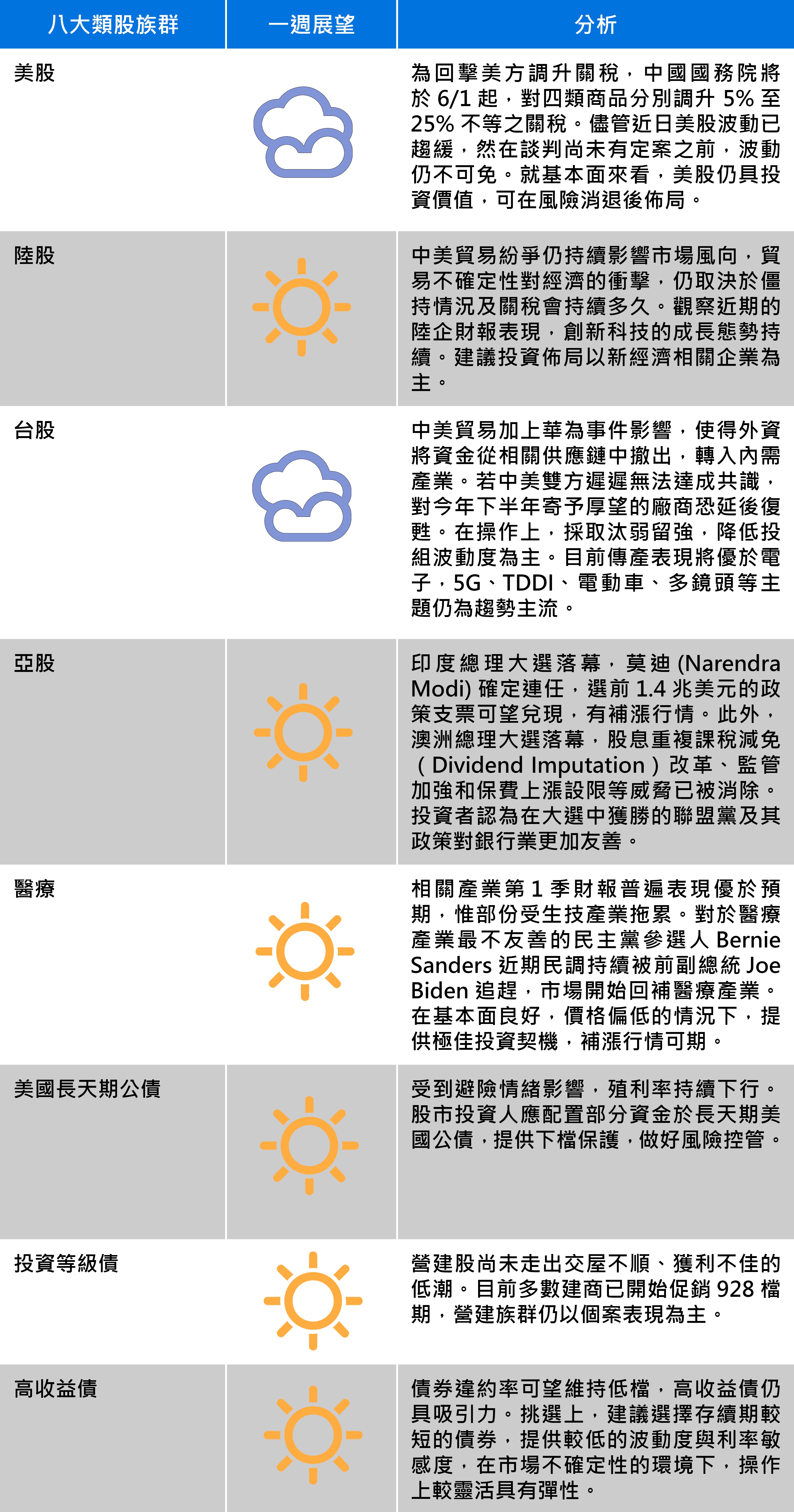資料來源：中信投信