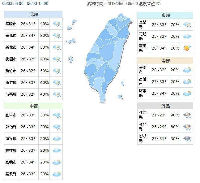 台北市、高雄和台東地區高溫在36度以上，民眾出外注意防曬。（翻攝中央氣象局）