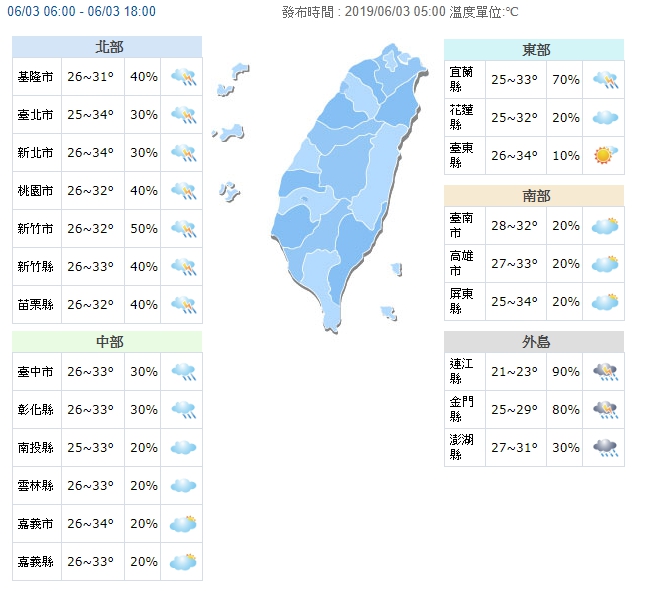 台北市、高雄和台東地區高溫在36度以上，民眾出外注意防曬。（翻攝中央氣象局）