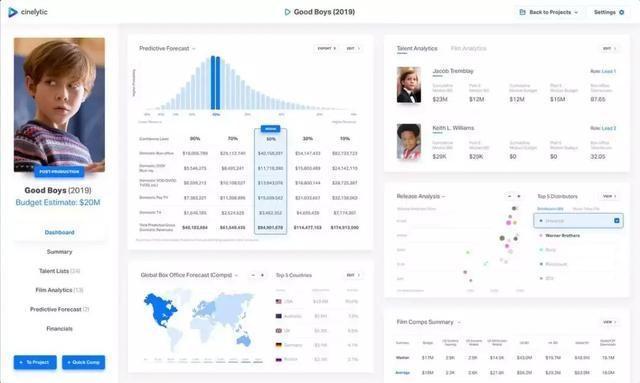 圖 |Cinelytic的系統