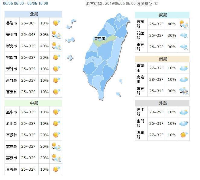 天氣悶熱,出門記得做好和防曬補水措施。(翻攝中央氣象局)